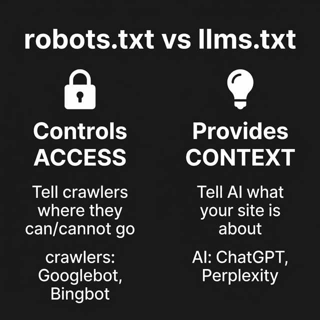 llms.txt 작동 원리 - robots.txt와 llms.txt의 역할 차이를 보여주는 인포그래픽